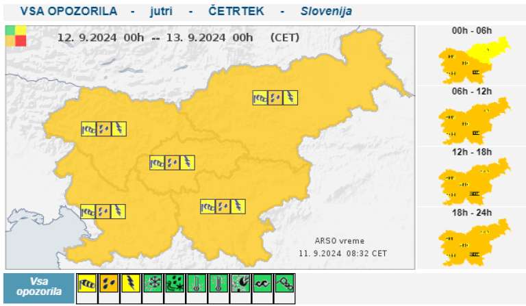 arso, vreme