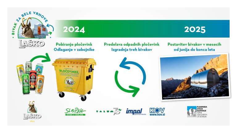 časovnica in krožni prikaz projekta bivak.jpg