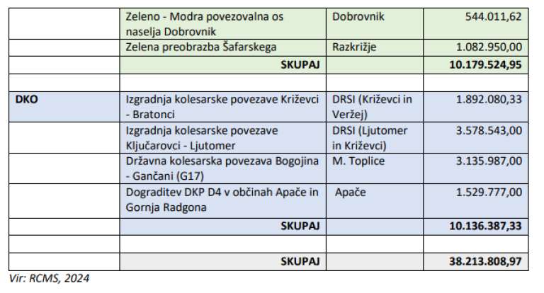 dogovor-za-razvoj-regije