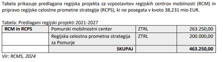 dogovor-za-razvoj-regije