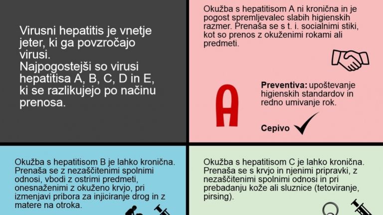 1469693400_hepatitis_infograf.jpeg