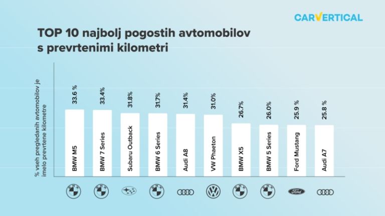 1639057622_mm-avtokilometri.jpeg