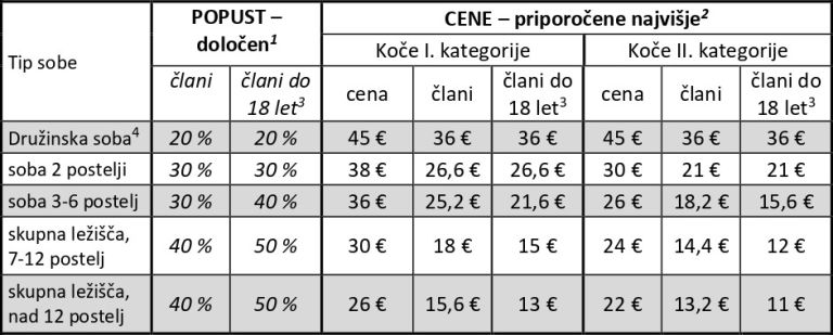 cene, planinske koče