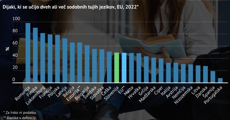 dijaki jeziki.png