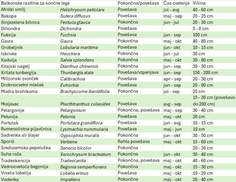 Plantella TABELA-maj24.png