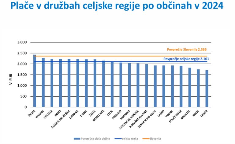 plače celje ajpes.png