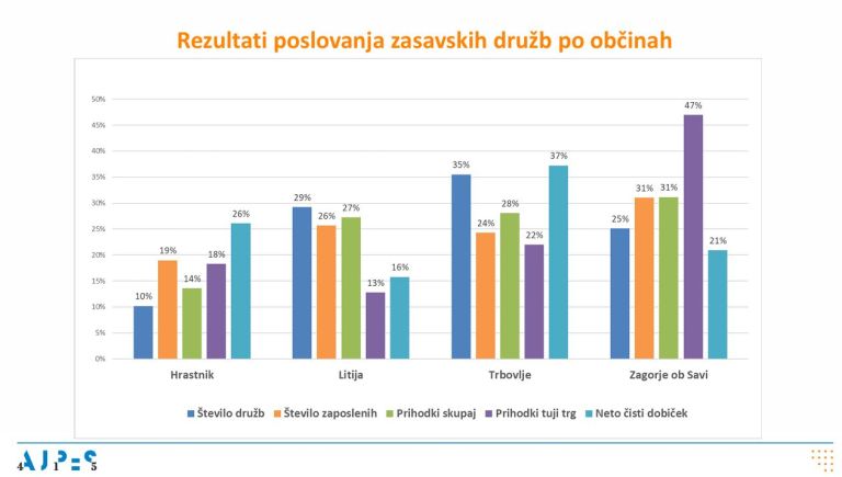 Rezultati poslovanja po občinah za 2024.JPG