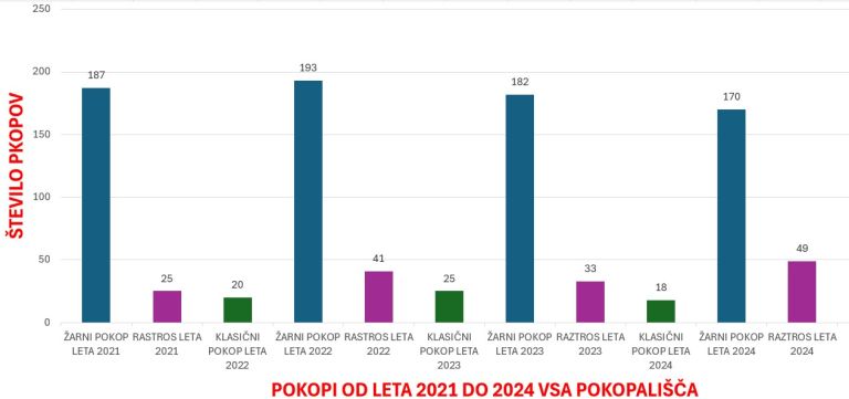pokopi novo mesto.jpg