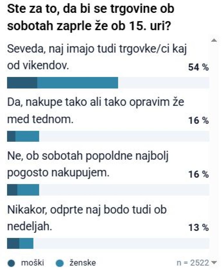 anketa, sobotno delo.jpg