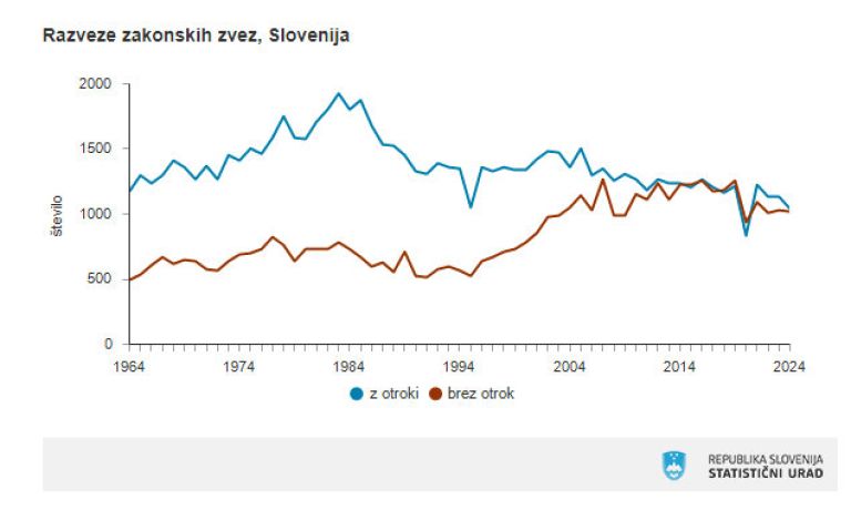 Sklenitve in razveze zakonskih zvez, 2024 – Avast Secure Browser 11.6.2025 143028.jpg