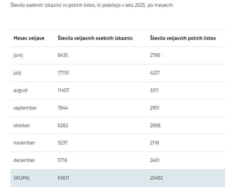 Pred potovanjem v tujino pravočasno preverite veljavnost dokumentov GOV.SI – Avast Secure Browser 12.6.2025 211949.jpg
