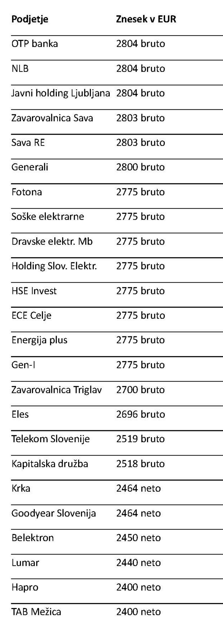 regres-2025-podjetja
