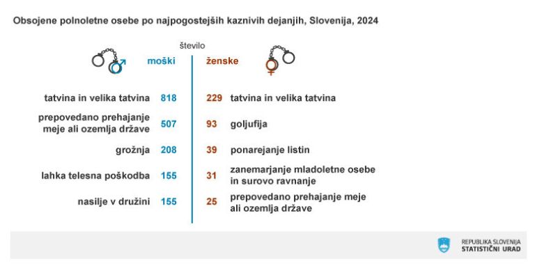 Odločitve tožilstev in sodišč v kazenskih zadevah, 2024 – Avast Secure Browser 18.6.2025 74153.jpg