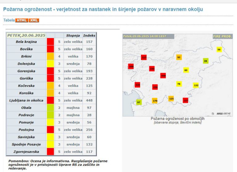Požarna ogroženost