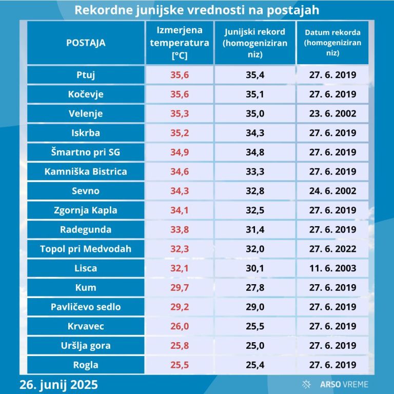 vrocina, rekordi