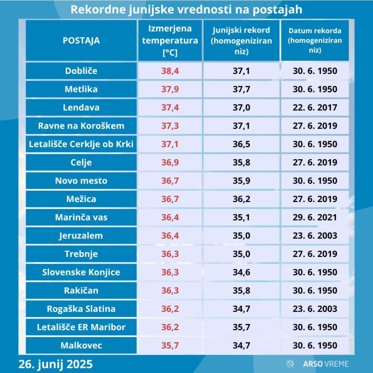 vrocina, rekordi
