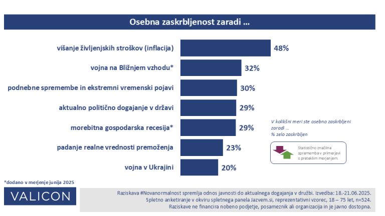 zaskrbljenost.png