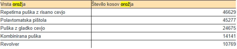 orozje1png