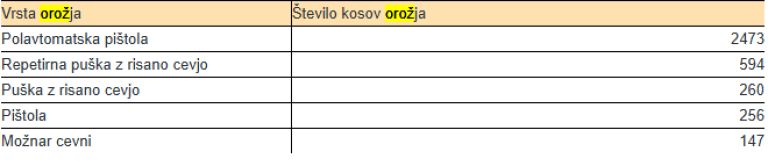 orozje1png