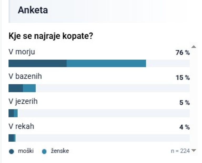 anketa kopanje.jpg