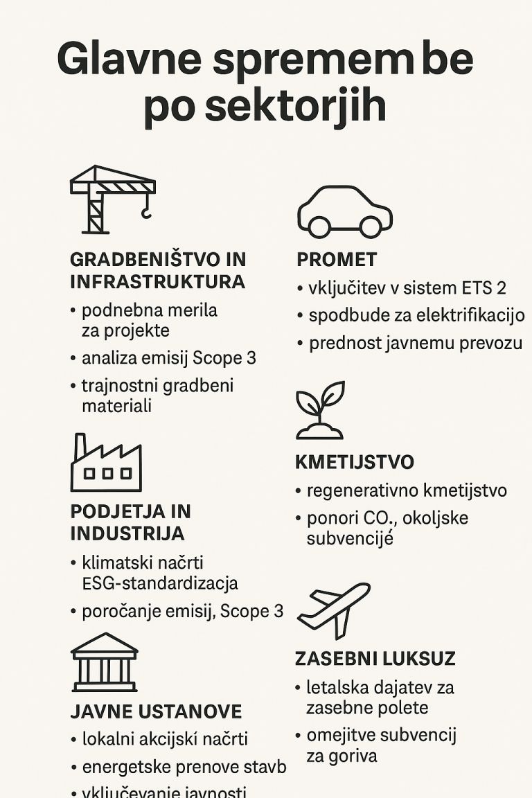 zpopol-a, podnebni-zakon, zakon-o-podnebni-politiki, okolje, podnebje