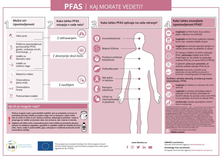 21041_LOT2_INFOGRAPHIC_PFAS_v01_DL-slo-interaktivno_1_page-0001.jpg