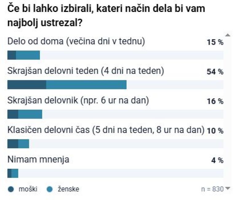 anketa, delo na daljavo.jpg