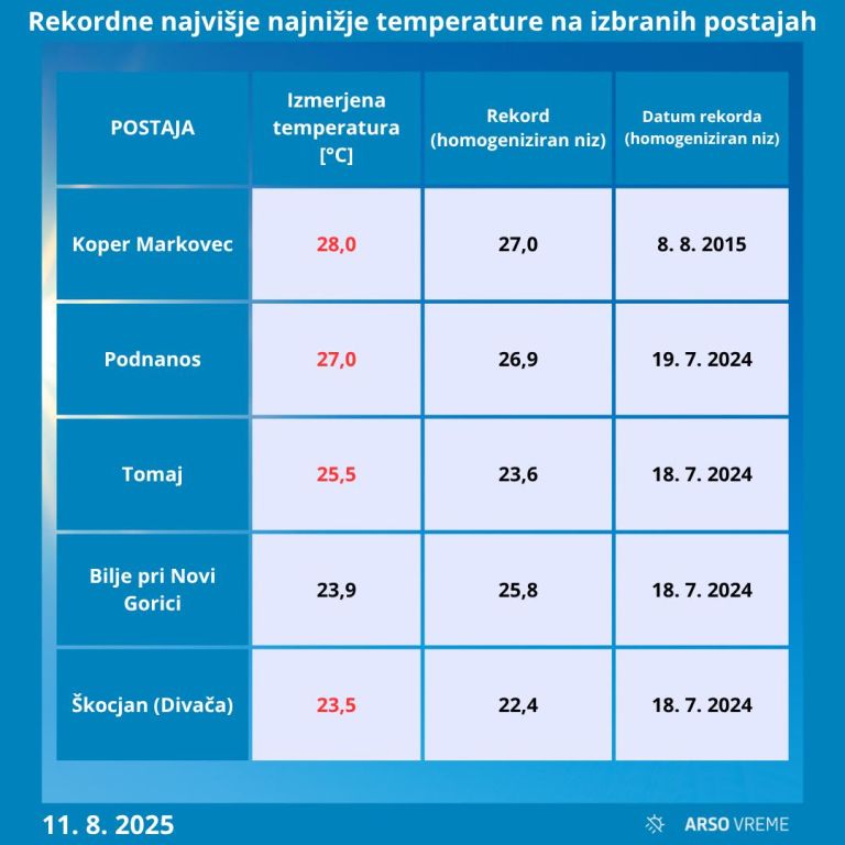Temperatura rekord