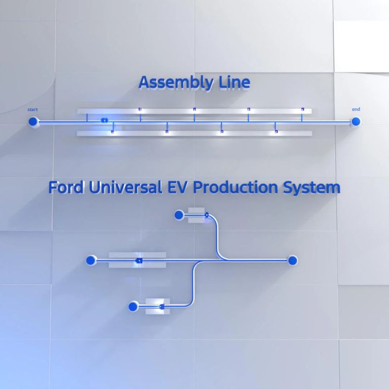ford-universal-ev-production-system-1x1-1.png