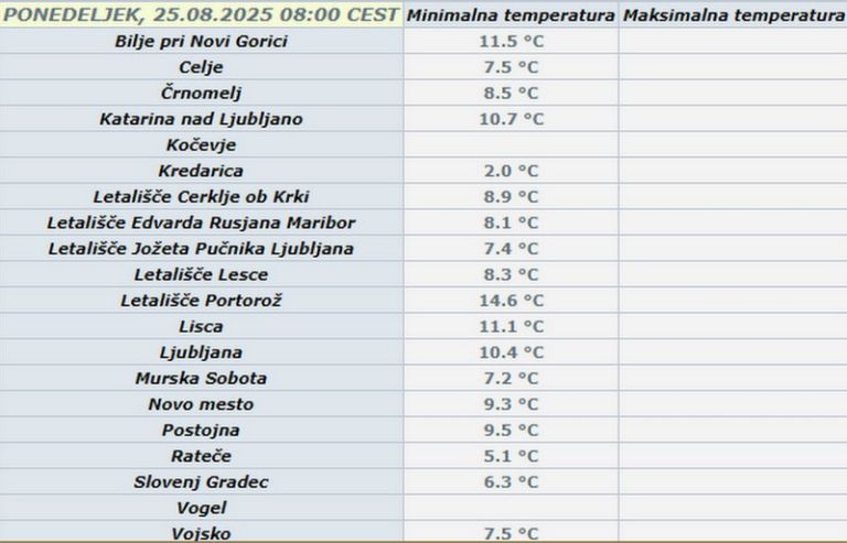 vreme temperature