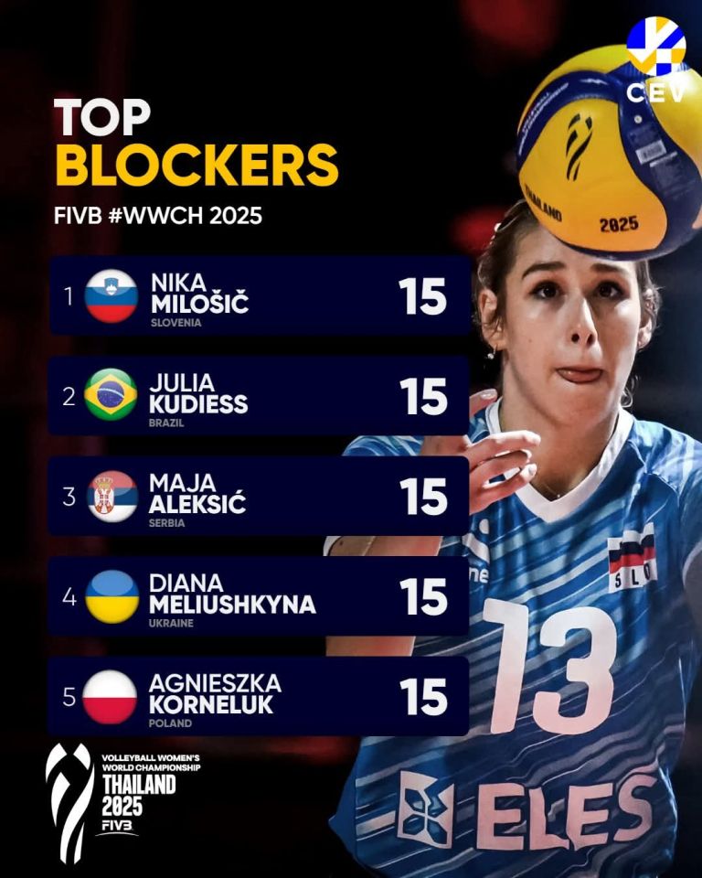 odbojka_nika_MIlosic_CEV_TOP_Blokerka.jpg