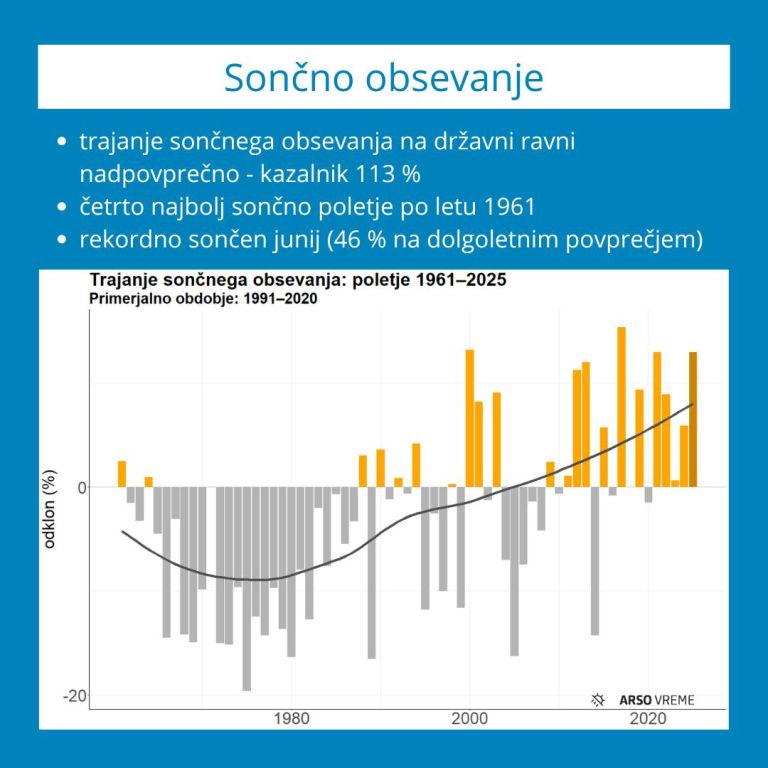 Sončno obsevanje