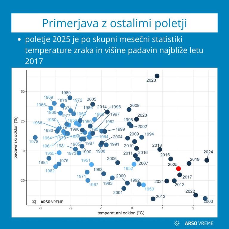 primerjava