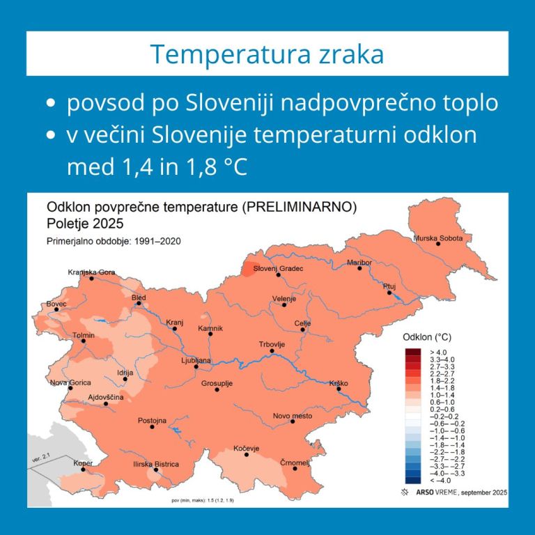 Temperatura zraka