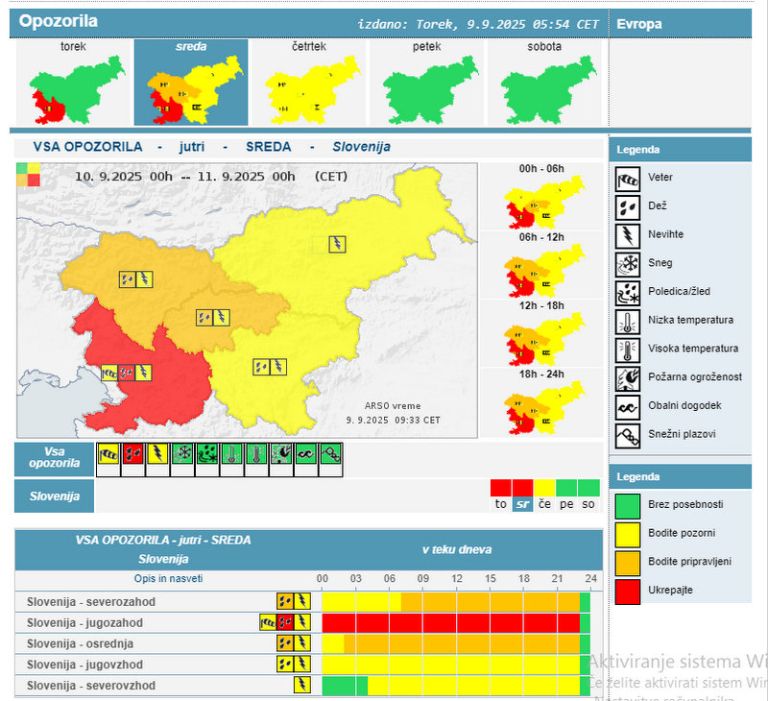 meteo.si