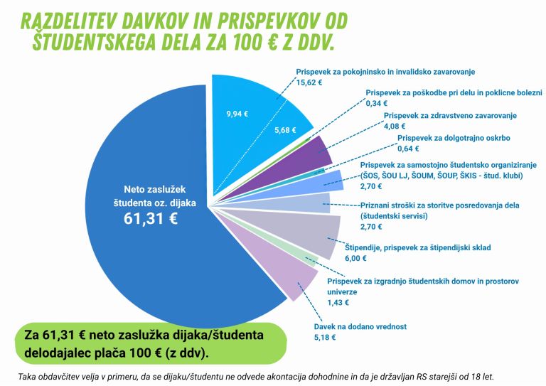 razdelitev davkov študnetskega dela.jpg