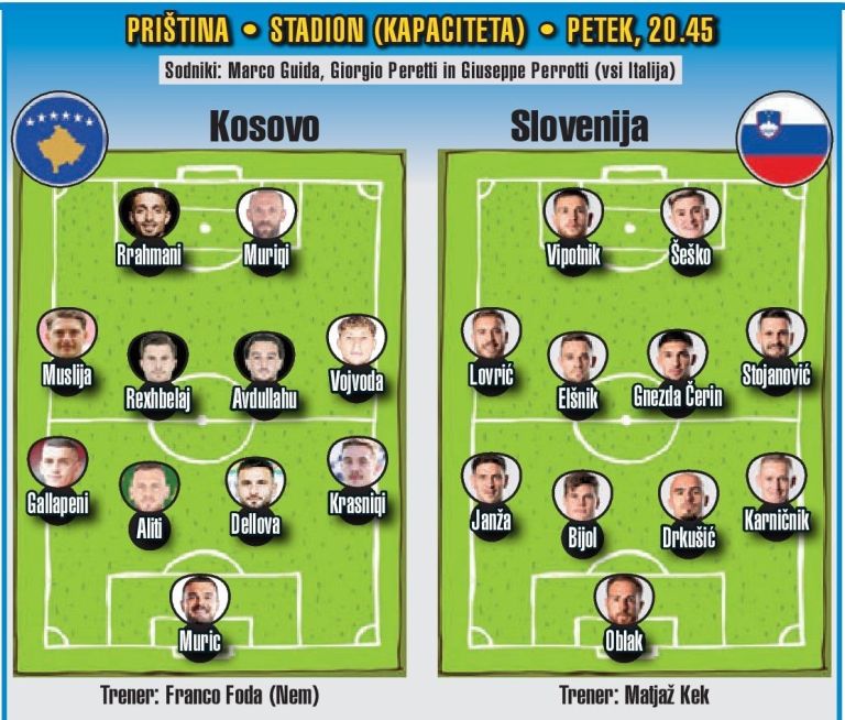 poligon Kosovo - Slovenija.jpg