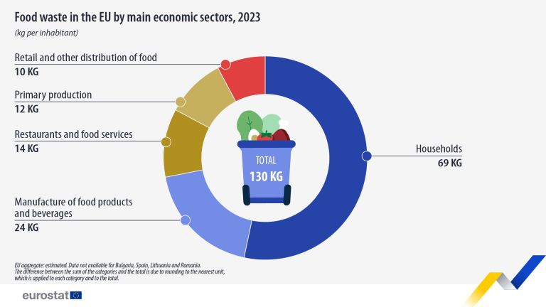 food-waste-eu-economic-sectors-2023.jpg