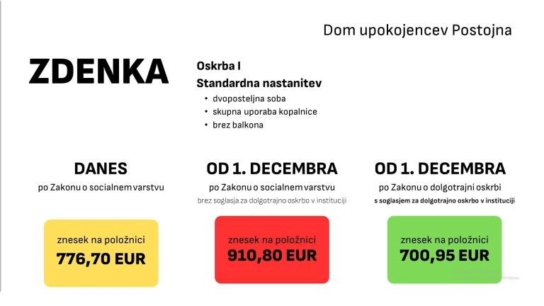 dolgotrajna-oskrba-izracun
