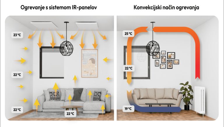 ir-paneli, ogrevanje