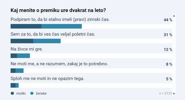 anketa premik ure.png