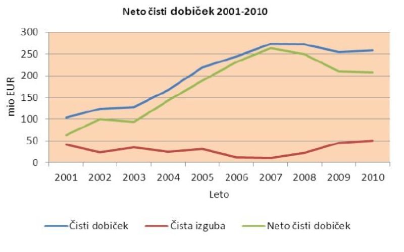 ajpes_dobicek.jpg