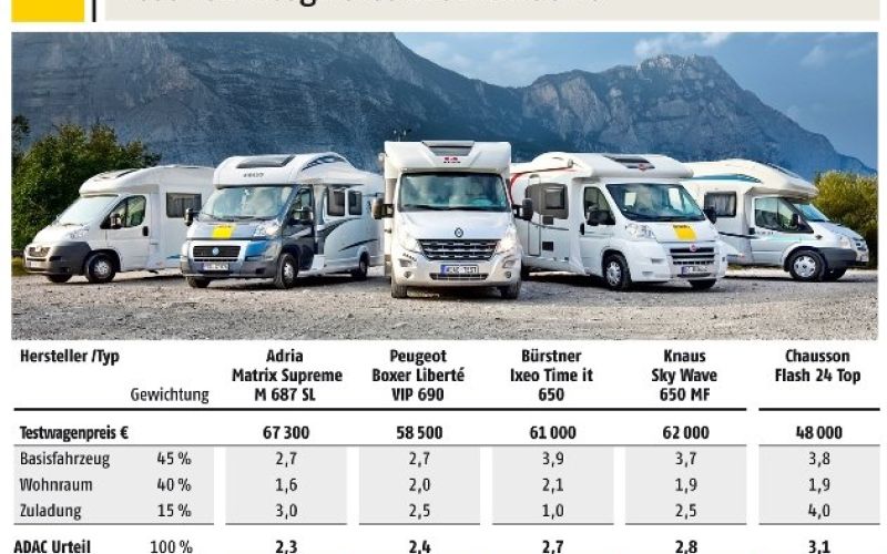 wohnmobil_test_2011_15.jpg