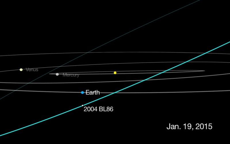 Asteroid 2004 BL86.jpg