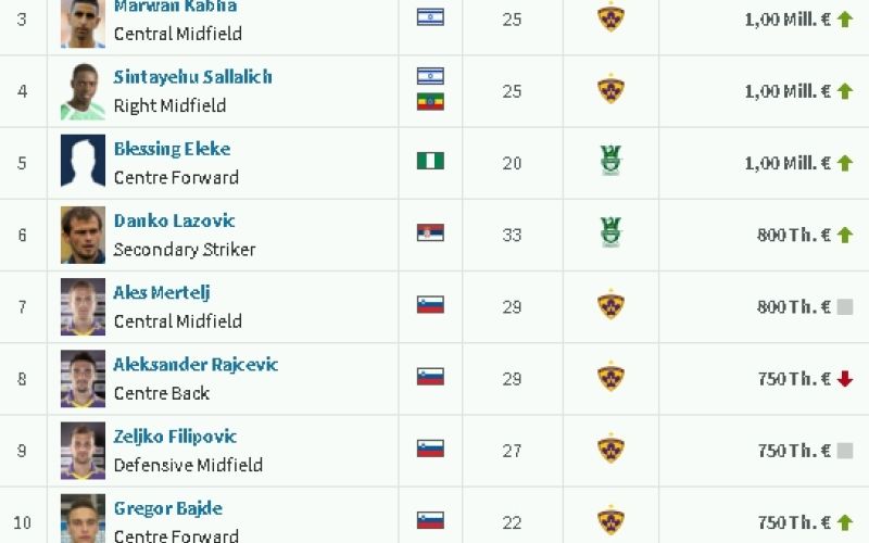 transfermarkt igralci.jpg