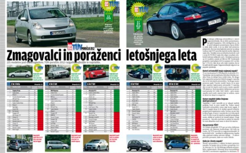 TÜV poročilo 2011