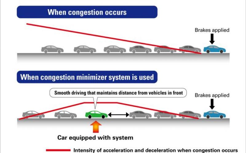 Honda proti zastojem na cesti
