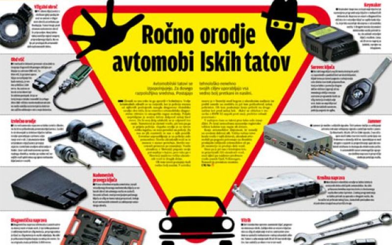 Oprema avto-tatov