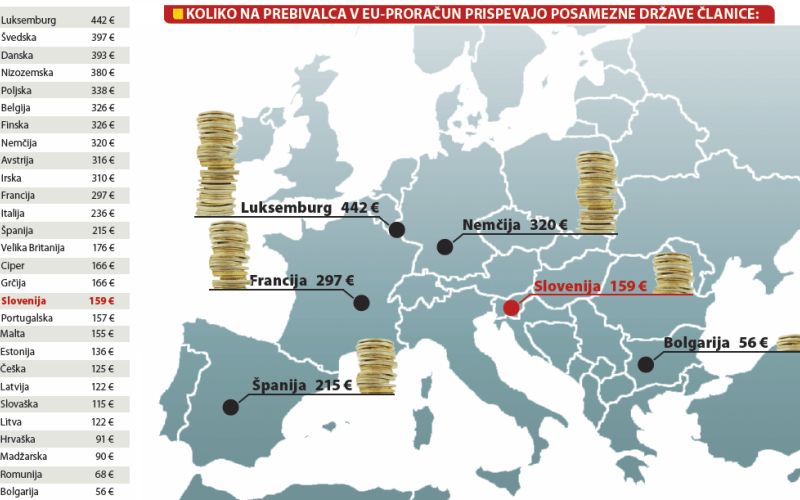 Proračun koliko prispevajo na prebivalca