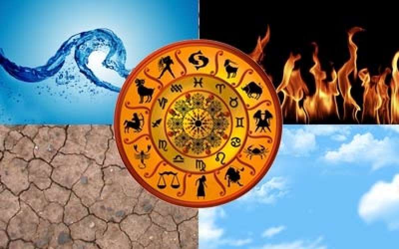_sp-horoskop-astroloski-elementi.jpg